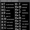 FL Studio reference keyboard hotkeys decals for Mac OS