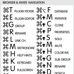 FL Studio reference keyboard hotkeys decals for Mac OS