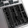 FL Studio reference keyboard hotkeys decals for Mac OS