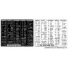 Blender reference keyboard hotkeys decals for Windows