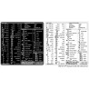 SketchUp reference keyboard hotkeys decals for Mac OS
