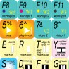 Avid Media Composer keyboard sticker