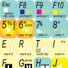 Avid Xpress / Media Composer keyboard sticker