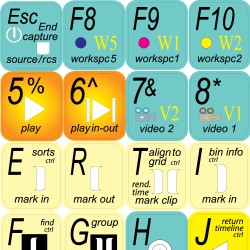 Avid Media Composer & Symphony Nitris keyboard sticker