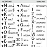 Dorico reference keyboard hotkeys decals for Mac OS