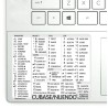 Cubase/Nuendo reference keyboard hotkeys decals for Windows