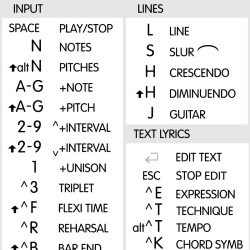 Sibelius reference keyboard hotkeys decals for Windows