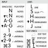 Sibelius reference keyboard hotkeys decals for Mac OS
