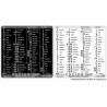 Autodesk Fusion 360 reference keyboard hotkeys decals for Mac OS