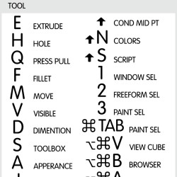 Autodesk Fusion 360 reference keyboard hotkeys decals for Mac OS