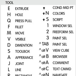 Autodesk Fusion 360 reference keyboard hotkeys decals for Windows