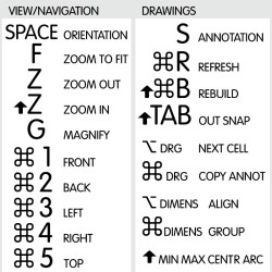SolidWorks reference keyboard hotkeys decals for Mac OS
