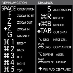 SolidWorks reference keyboard hotkeys decals for Mac OS