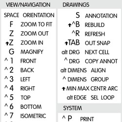 SolidWorks reference keyboard hotkeys decals for Windows