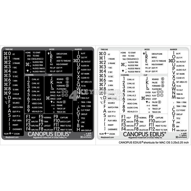 Canopus Edius reference keyboard hotkeys decals for Mac OS