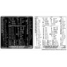 Canopus Edius reference keyboard hotkeys decals for Mac OS