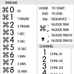 Canopus Edius reference keyboard hotkeys decals for Mac OS
