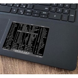 Canopus Edius reference keyboard hotkeys decals for Windows