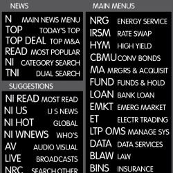 Bloomberg Terminal reference keyboard hotkeys decals for Mac OS