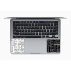 Bloomberg Terminal reference keyboard hotkeys decals for Mac OS