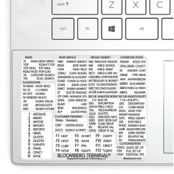 Bloomberg Terminal reference keyboard hotkeys decals for Windows