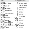 Sabre Travel Network reference keyboard hotkeys decals for Mac OS