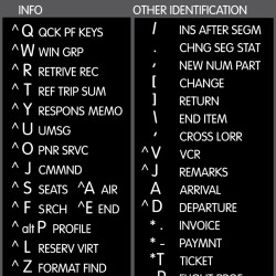 Sabre Travel Network reference keyboard hotkeys decals for Windows