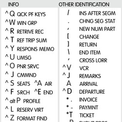 Sabre Travel Network reference keyboard hotkeys decals for Windows