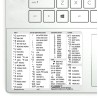 Sabre Travel Network reference keyboard hotkeys decals for Windows