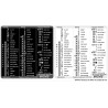 iMovie reference keyboard hotkeys decals for Mac OS