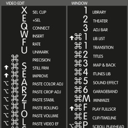iMovie reference keyboard hotkeys decals for Mac OS