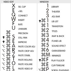 iMovie reference keyboard hotkeys decals for Mac OS