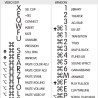 iMovie reference keyboard hotkeys decals for Mac OS