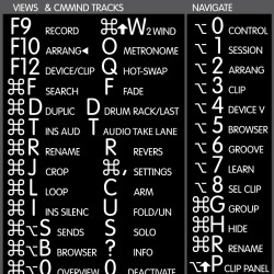Ableton Live reference keyboard hotkeys decals for Mac OS