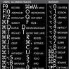 Ableton Live reference keyboard hotkeys decals for Mac OS