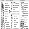 Ableton Live reference keyboard hotkeys decals for Mac OS