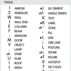 Archicad reference keyboard hotkeys decals for Windows