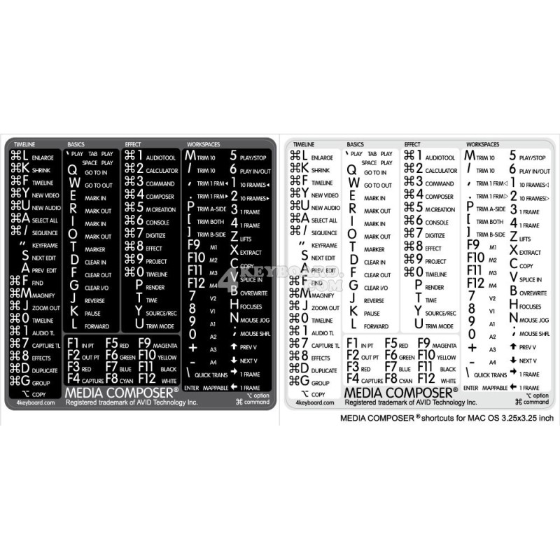 Media Composer reference keyboard hotkeys decals for Mac OS