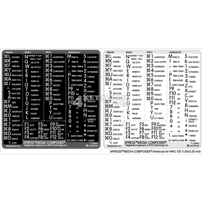 Avid Xpress / Media Composer reference keyboard hotkeys decals for Mac OS