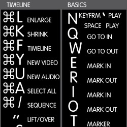 Avid Xpress / Media Composer reference keyboard hotkeys decals for Mac OS