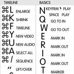 Avid Xpress / Media Composer reference keyboard hotkeys decals for Mac OS