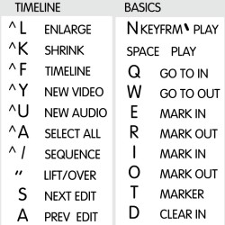 Avid Xpress / Media Composer reference keyboard hotkeys decals for Windows