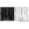 Avid Xpress reference keyboard hotkeys decals for Mac OS