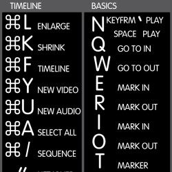 Avid Xpress reference keyboard hotkeys decals for Mac OS
