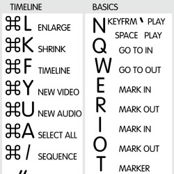 Avid Xpress reference keyboard hotkeys decals for Mac OS