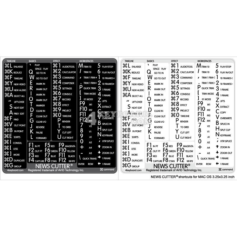 NewsCutter reference keyboard hotkeys decals for Mac OS