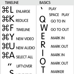 NewsCutter reference keyboard hotkeys decals for Mac OS