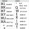 NewsCutter reference keyboard hotkeys decals for Mac OS