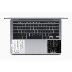 NewsCutter reference keyboard hotkeys decals for Mac OS