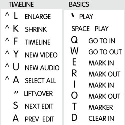 NewsCutter reference keyboard hotkeys decals for Windows
